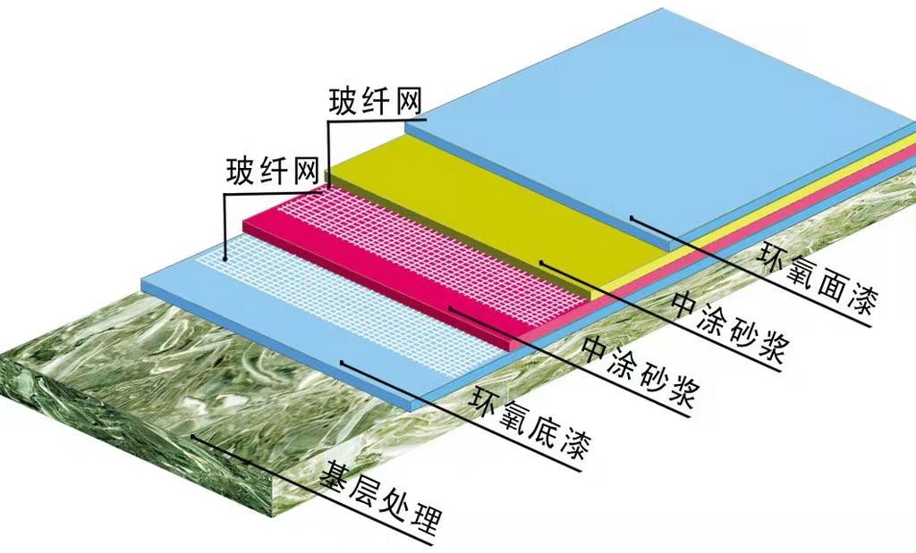 耐磨地坪金剛砂與環(huán)氧地坪結(jié)合，為何更耐用